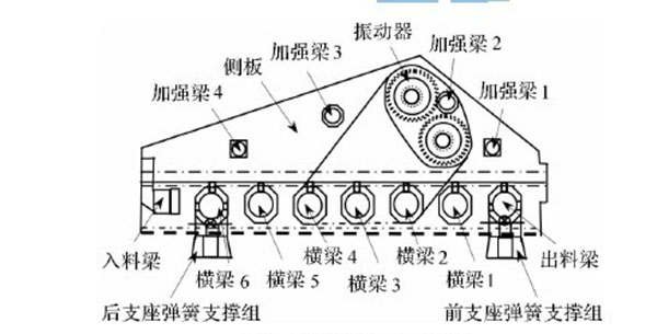 直線(xiàn)等厚振動(dòng)篩